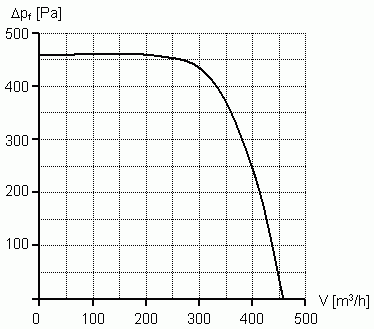 diagram of the blower