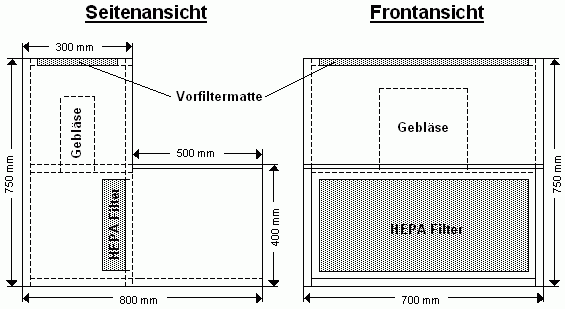 plan of our laminar flow hood